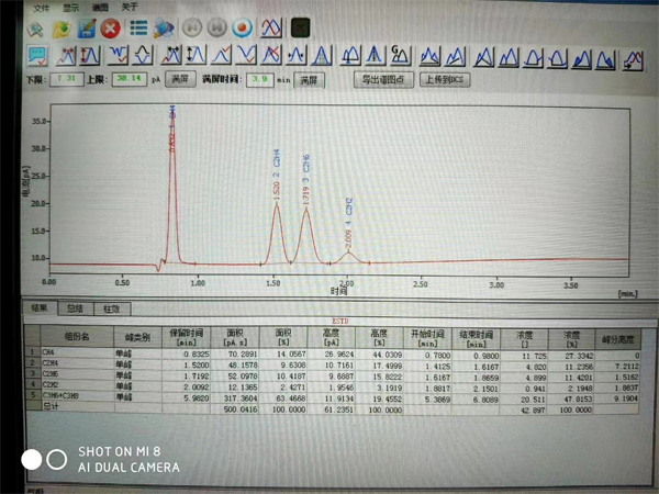 廣東某新材料公司-空分廠(chǎng)主冷液氧測(cè)C2H2 總烴等組分